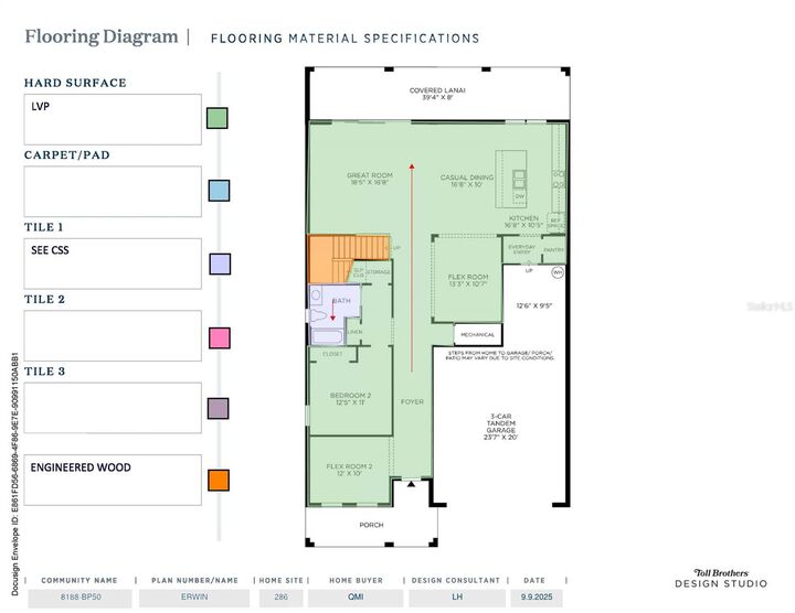 Property Photo: 1479 Ridgeback Drive FL 32703