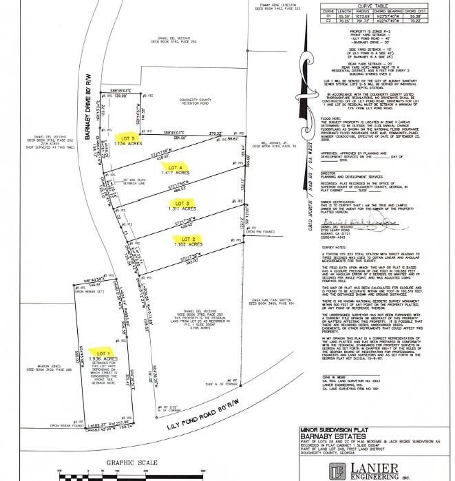 Property Photo:  2906 Barnaby Drive  GA 31721 