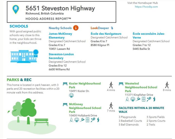 Property Photo:  5651 Steveston Highway 6  BC V7E 0C5 